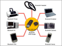 Bluetooth - Diccionario Internet - SD.cl