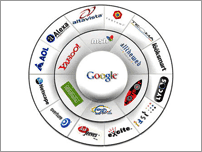 Directorios Web - Diccionario Internet - SD.cl